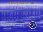 Mars 2003: How to Set the Mars Hoax Straight: Download FREE PowerPoint - Slide 6