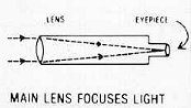 optics-rfr.jpg (21787 bytes)